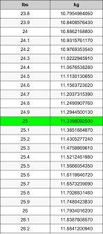 25 Pounds To Kilograms Converter 25 Lbs To Kg Converter