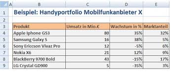 Das programm excel ist ein hilfreiches tool in den verschiedensten situationen. Portfolio Diagramm In Excel Erstellen Excel Kurs Wien