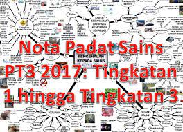 Nota pai ( layanan yang baik ). Nota Ringkas Sains Tingkatan 3 Yang Terbaik Nota Padat Sains Pt3 2017 Tingkatan 1 Hingga Tingkatan 3 Skoloh