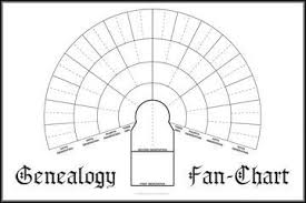 Six Generation Genealogy Fan Chart Masthof Press
