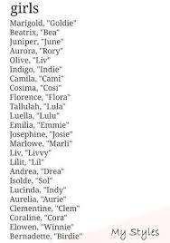 Baby Baby Namen Franza Sisch Baby Namen Meisje Uniek Baby Namen Nederlandse Baby Namen Verraten Babynamen Baby Names Character Names Writing Characters