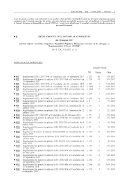 Deschidere si autorizare punct de lucru. Https Eur Lex Europa Eu Legal Content Ro Txt Pdf Uri Celex 02017r1509 20200603 Qid 1596530839800 From Ro