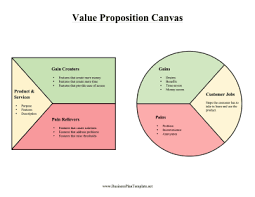 Compare Product Benefits To Customer Pains And Needs With This Colorful Value Proposition Canv Value Proposition Canvas Value Proposition Business Model Canvas