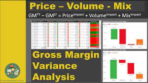 Years… you choose!) and automatically have insightful charts showing you on a product by product basis. Price Volume Mix Pvm For Gross Margin Variance Analysis Youtube
