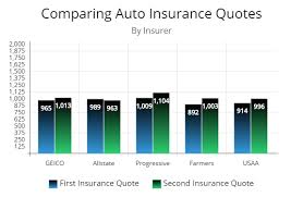 Progressive Car Insurance Loyalty Chart Bedowntowndaytona Com