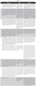 Revista Brasileira de Queimaduras