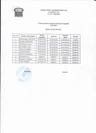 Colegiul tehnic „gheorghe asachi scoate la concurs 1 post de administrator financiar pe perioada determinata. Colegiul Tehnic Gh Asachi Iasi