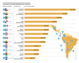 Copyright concesiones viales de cuarta generación para colombia.docx. Este Es El Ranking De Los Sueldos De Los Congresistas En America Latina Colombia Es Segunda