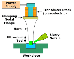 Pin On Mechanical Engineering