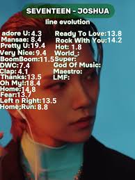Joshua's Line Evolution in SEVENTEEN's Performances