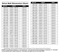 22 Described Snowmobile Drive Belt Chart
