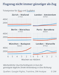 Cu Trenul Sau Cu Avionul Cat CostÄƒ De Fapt CÄƒlÄƒtoriile Global Dw 03 09 2018