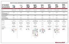 View Kitchenaid Stand Mixer Comparison Chart Pdf