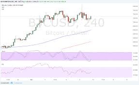 🌀the gann fan is a series of angled lines. Bitcoin Price Technical Analysis For 11 10 2017 Newsbtc