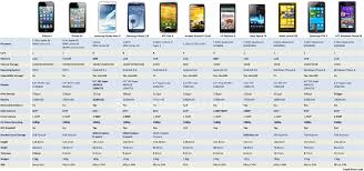 By The Numbers Iphone 5 Specs And Dimensions Compared