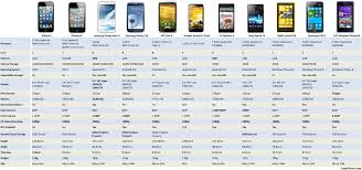 by the numbers iphone 5 specs and dimensions compared