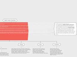 Please see below for examples of prominent fraudulent emails, texts, and posts that are currently circulating. Apple S Master Marketing Mind Map