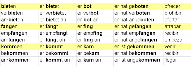 Check spelling or type a new query. Unregelmassige Verben Im Deutschen Liste Der Starken Grundverben Ableitungen Audio Pdf Deutsch Ganz Einfach Fur Lehrer Und Lerner