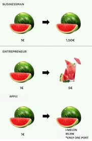 Here I Added A New Level Entrepreneur Work Smarter Marketing Software