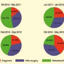 Schauen sie öfters mal auf der kartonmodellbau. Pdf Kleinzelliges Karzinom Des Rektums Und Cerebrovaskularer Insult Eine Therapeutische Herausforderung