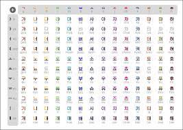 They say hangul is easy, but korean is hard. Can You Really Learn To Read Korean In One Day Meridian Linguistics