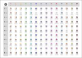 In north korea the alphabet is known as 조선글 ( . Can You Really Learn To Read Korean In One Day Meridian Linguistics