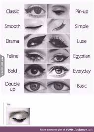 I Have A Familial Tremor So I Don T Even Bother Trying Eyeliner Funsubstance Perfect Eyeliner Makeup Eye Makeup