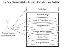 The overall system is control through the main menu. Insurance Management System Project Report With Source Code Free Download B Tech It Bsc Computer Science Project Report On Management System With Source Code And Documentation Asp Net Java Php