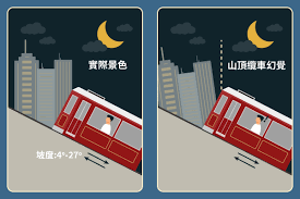 山頂纜車 ‧ 電車 ‧ 九鐵 ‧ 地鐵 ‧ 海洋公園 ‧ 迪士尼樂園. å±±é ‚çºœè»Šåœ°éµ