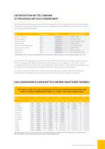 Download katalog produk hni hpai untuk memudahkan melihat produk dari hni, silahkan download katalog virtual download katalog disini Abtoten Von Viren Und Bakterien Mittels Warme Master Climate Solutions Pdf Katalog Technische Unterlagen Prospekt