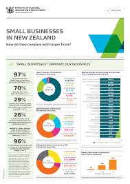 business growth chart templates at allbusinesstemplates com