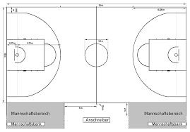 Check spelling or type a new query. Basketball Court Size For Ncaa Nba Wnba Fiba Leagues