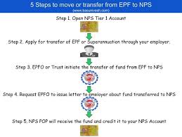 Watch the video explanation about how register new employee in epfo/ uan online, article, story, explanation, suggestion, youtube. How To Move Or Transfer From Epf To Nps Basunivesh