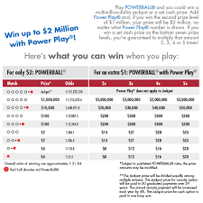 Prizes Odds Delaware Lottery