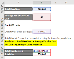 The price function in excel is used to calculating what would be the price need to pay off a bond per 100 units (mostly in dollars) which also pays the periodic interest. Total Cost Formula Calculator Examples With Excel Template