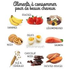 Astuces Pour De Beau Cheveux Alimentation Nourriture En Francais De Beaux Cheveux