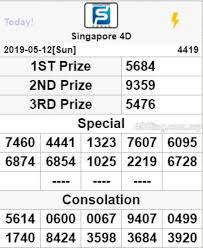 Domino4d Bandar Online Terbesar Dan Terpercaya Togel Live Game Casino Poker Promo Tanya Jawab Wa 0896 2538 4165 Pen Singapore Instagram Posts Today