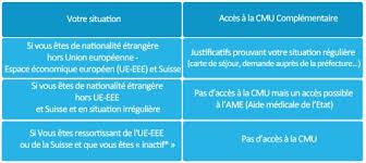 • ce formulaire dûment rempli et signé par le demandeur. La Cmu Complementaire Dossier Des Aides Medicales Et Sante