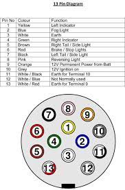 This pinout is associated with 472 compatible devices or models. 12s Wiring Diagram Caravan Bookingritzcarlton Info Trailer Light Wiring Trailer Wiring Diagram Caravan Electrics