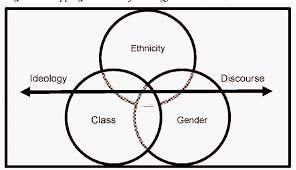 From greek hēgemonia leadership, a leading the way, a going first. Pdf Ideology Hegemony Discourse A Critical Review Of Theories Of Knowledge And Power Semantic Scholar