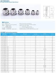 Metal Cable Gland Size Chart Best Picture Of Chart