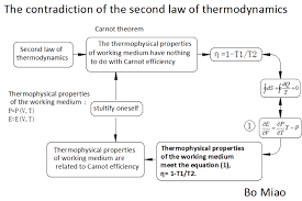 How We Can Explain What Entropy Is About Correct Descriptions Without Including Exceptions