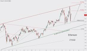 Eth to inr live price updates. Eth Usd Ethereum Price Chart Tradingview India