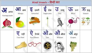 hindi charts for kids alphabets vowels hinditeacheronline com