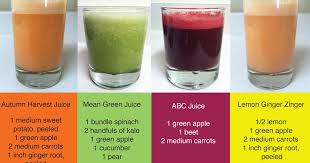 Juice cleanse recipes are a great way to lose weight fast. Diet Plans And Weight Loss Programs For Women That Work 6 Simple Juice Recipes For Weight Loss Healthy Fruit Juice Recipes For Weight Loss Several
