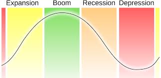 Features Of Business Cycles Meaning Characteristics Examples Etc
