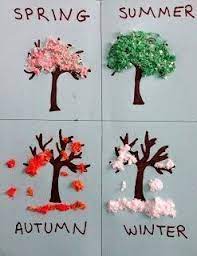 Easy toddler activities are my favorite activities. Such A Cute 4 Seasons Activity For Kindergarten Or Preschool Seasons Activities Seasons Preschool Weather Crafts