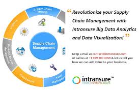 Revolutionize Your Supply Chain Management With Intransure Big Data Analytics And Data Visualization Big Data Analytics Data Visualization Chain Management