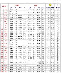 74 uncommon marco island tide table