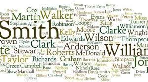 A little mix of names that are mostly suitable for both genders. Victorian Era Surnames Victorian Names Surnames Names